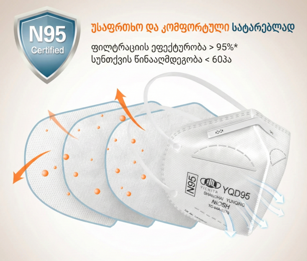 N95-NIGABI